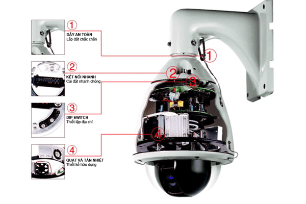 Các bãi đỗ xe trung tâm thương mại nên dùng camera PTZ vì lý do này