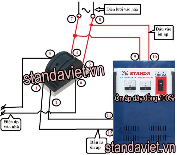 Lắp Cầu Dao Đảo Chiều Cho Ổn Áp Standa