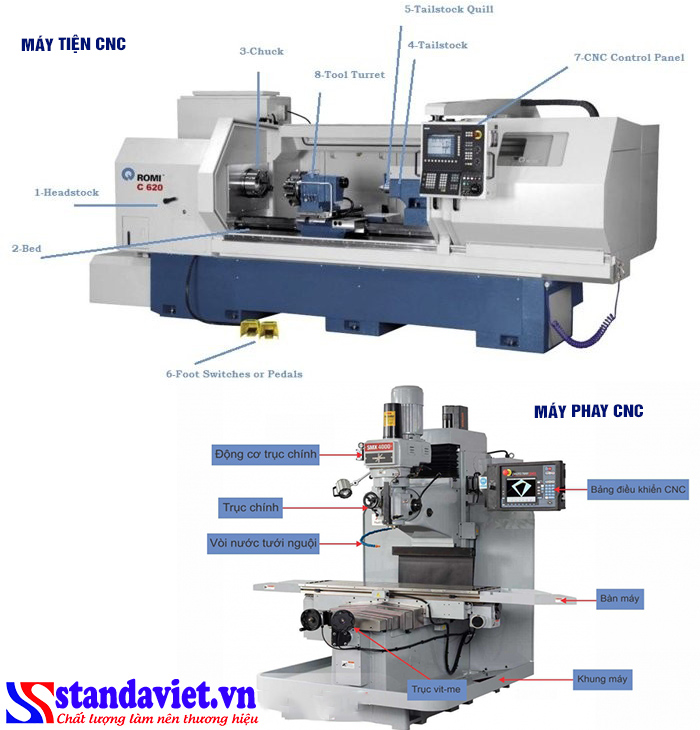 Máy CNC tiện_Máy phay CNC