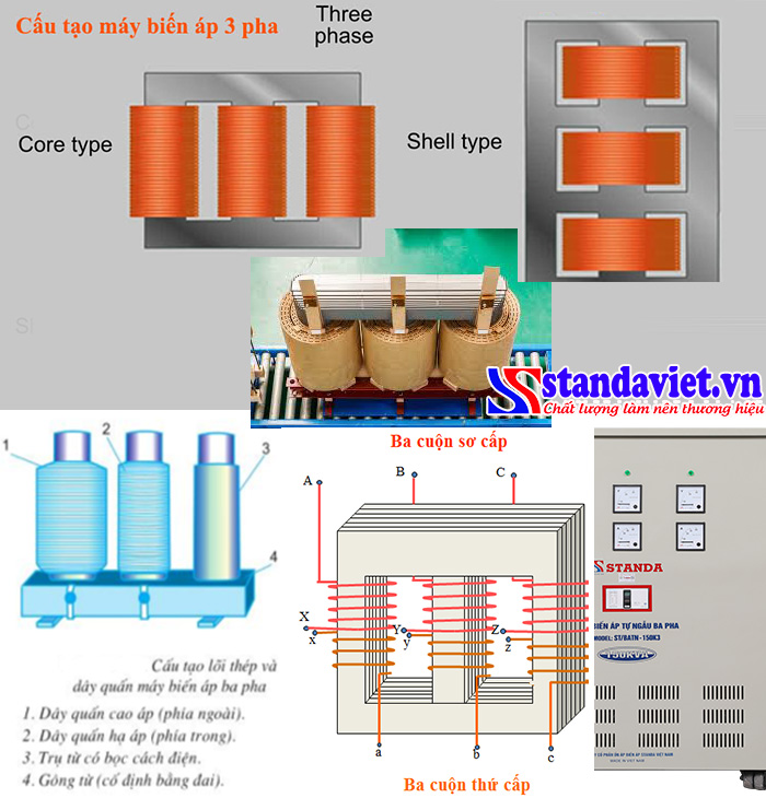 Nguyên lý hoạt động máy Biến áp 3 pha 150kVA