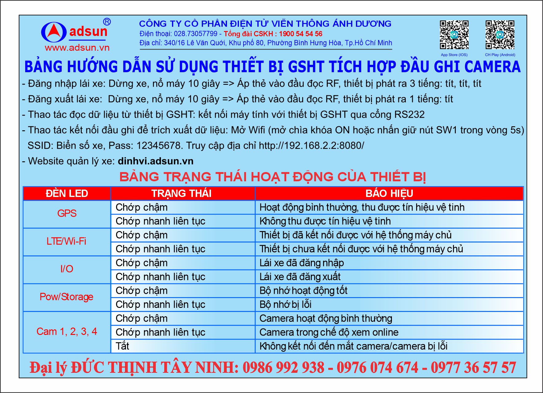 HƯỚNG DẪN SỬ DỤNG THIẾT BỊ GSHT TÍCH HỢP ĐẦU GHI CAMERA ADSUN