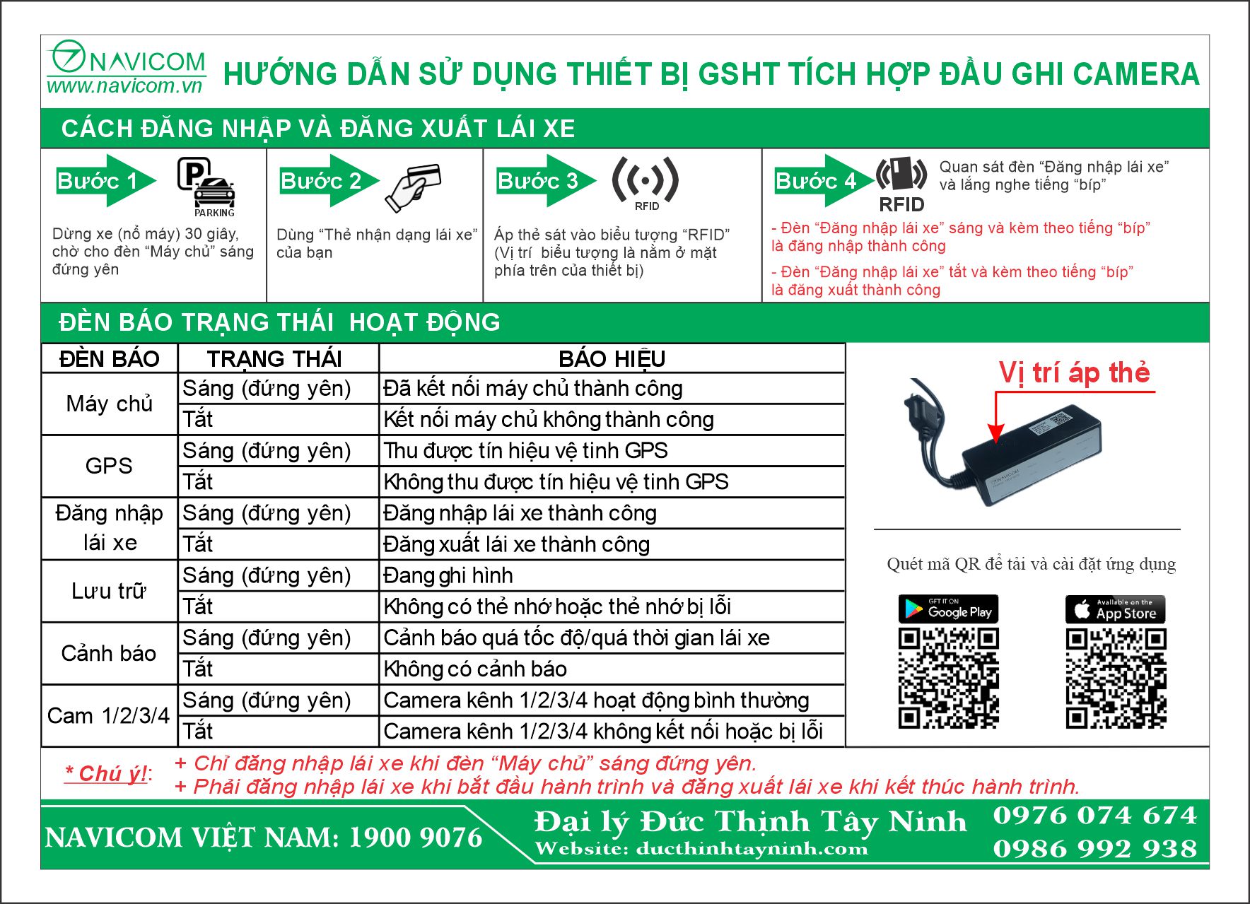 HƯỚNG DẪN SỬ DỤNG THIẾT BỊ GSHT TÍCH HỢP ĐẦU GHI CAMERA NAVICOM