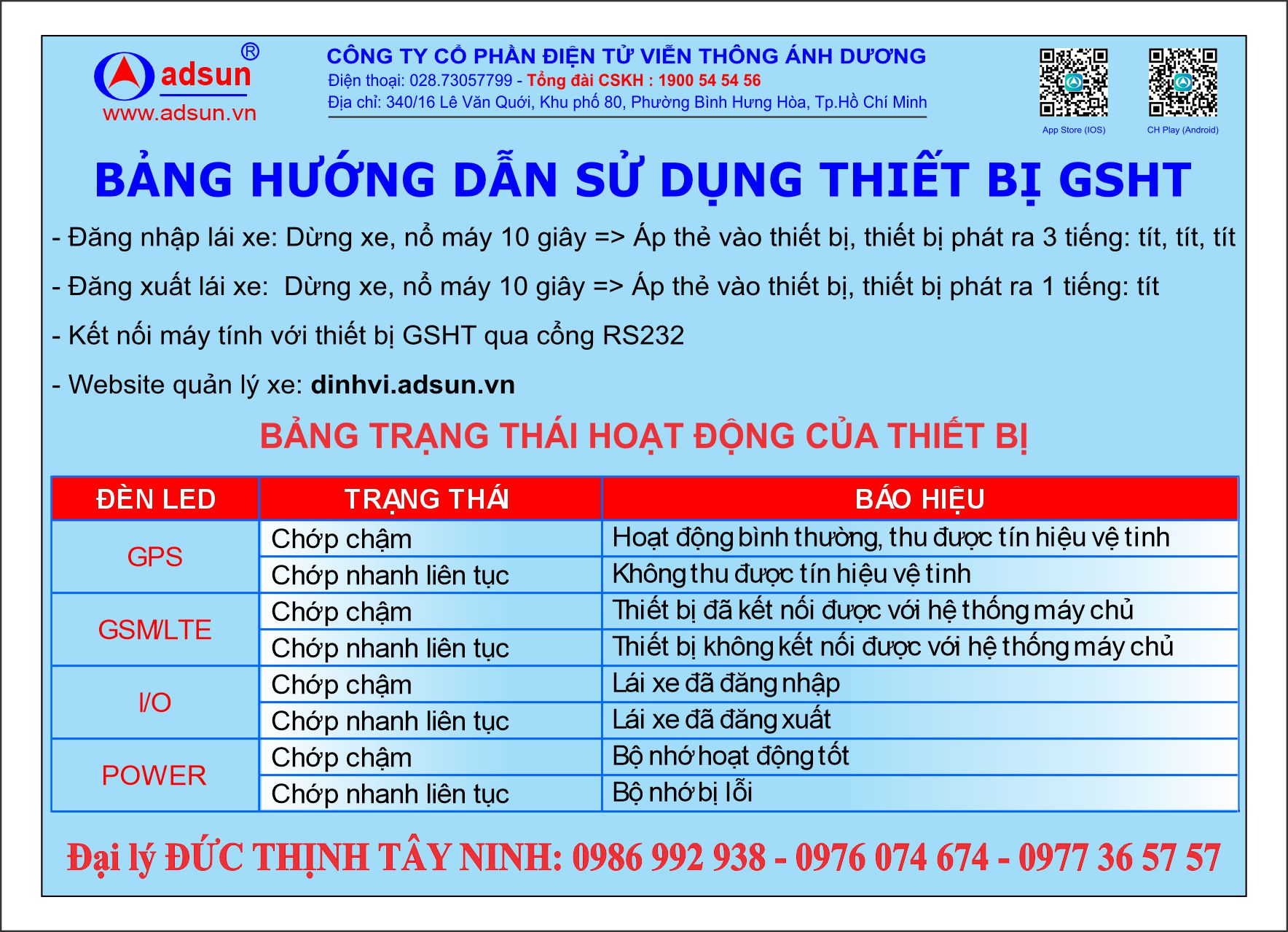 HƯỚNG DẪN SỬ DỤNG THIẾT BỊ ĐỊNH VỊ (GSHT) ADSUN