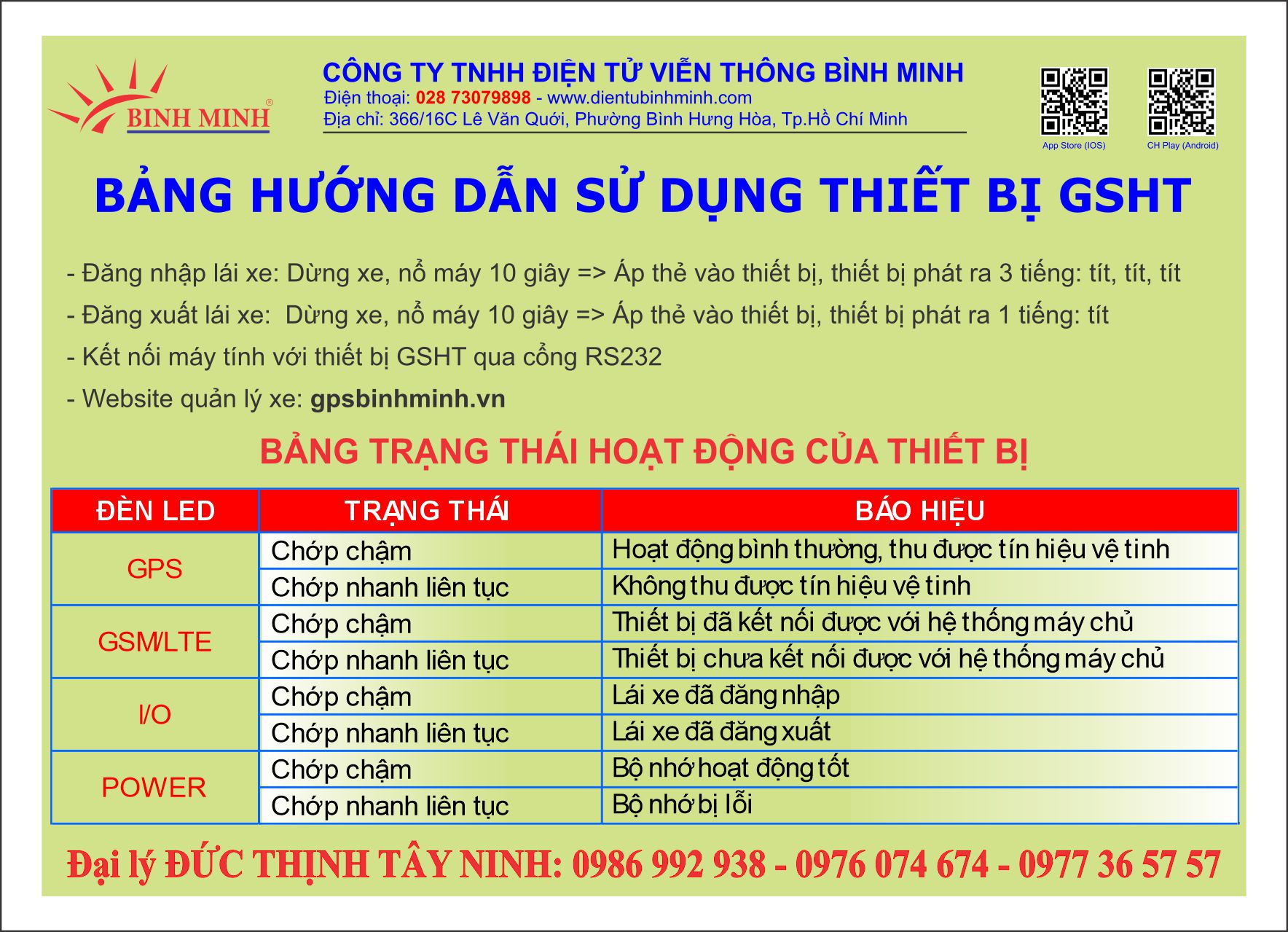 HƯỚNG DẪN SỬ DỤNG THIẾT BỊ ĐỊNH VỊ (GSHT) BÌNH MINH