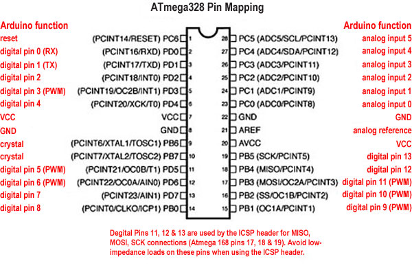 Pinout arduino