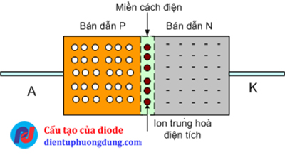 Cấu tạo của diode