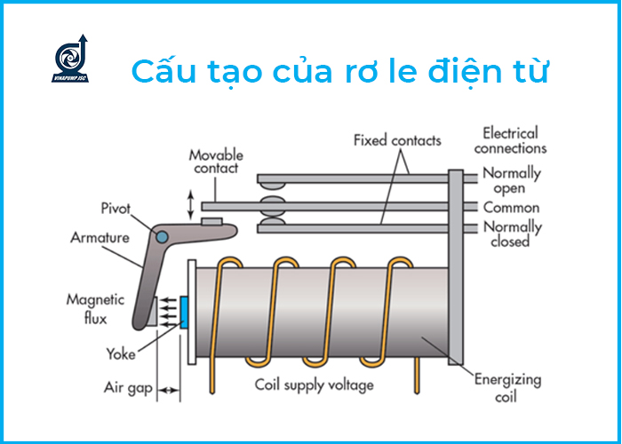 Cấu tạo relay