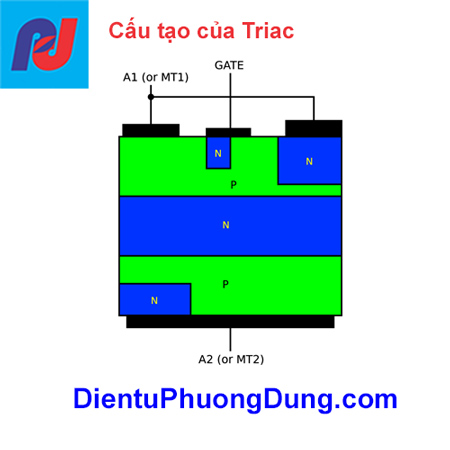 Cấu tạo của triac