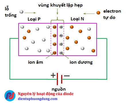 Diac là gì? Ký hiệu, cấu tạo, công dụng, cách đo và kiểm tra diac