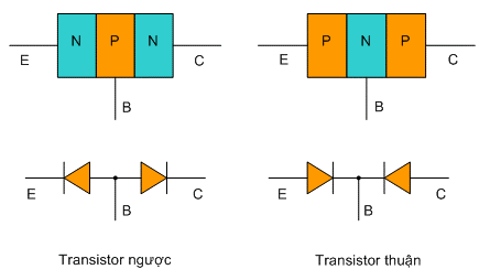 Phân biệt transistor thuận và nghịch