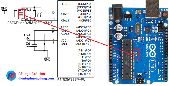 Cấu tạo của arduino