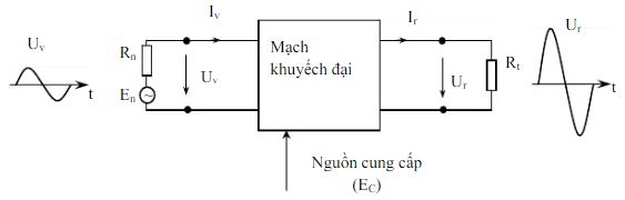 sơ đồ mạch khuếch đại sử dụng transistor