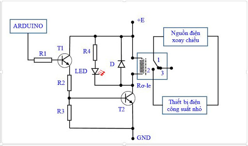 Ứng dụng của relay