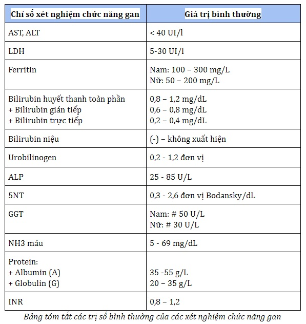 cac-xet-nghiem-chuc-nang-gan-co-ban