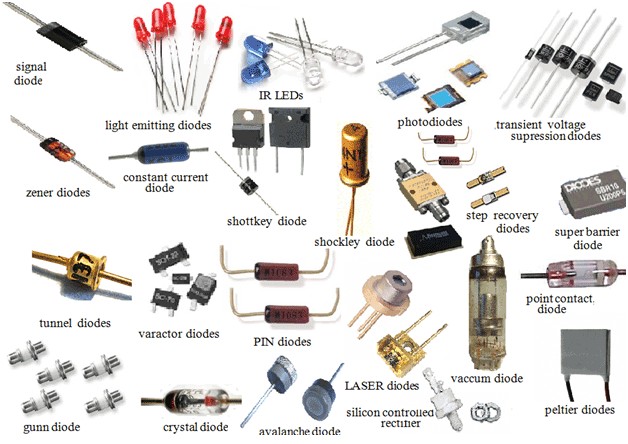 Bán Linh Kiện Điện Tử Giá Rẻ Nhất Tại Tphcm