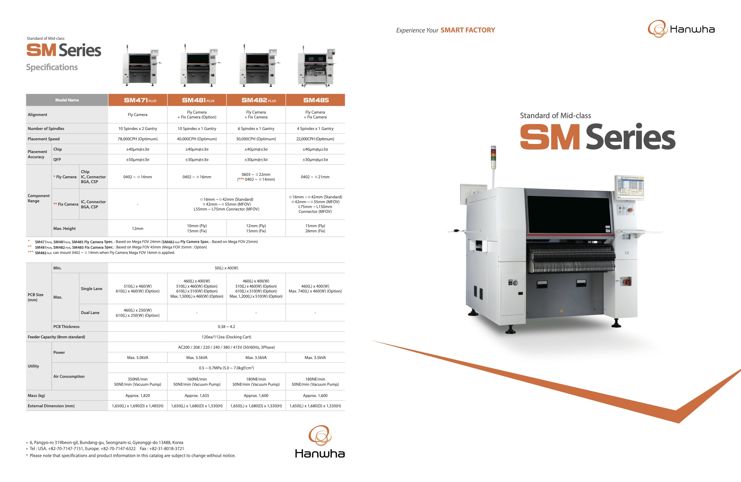 Máy gắp đặt linh kiện SM482 Plus