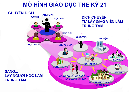 nang-cao-chat-luong-giang-day-tieng-anh-thoi-dai-moi