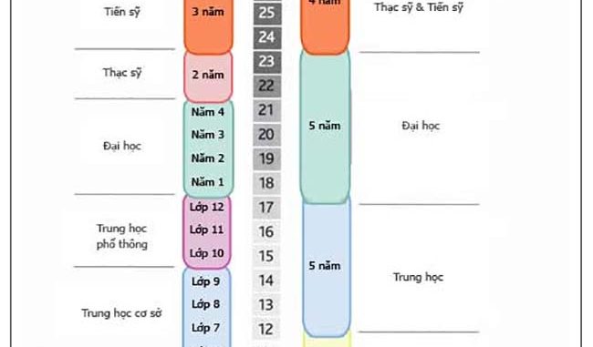 cau-chuyen-giao-duc-viet-nam-va-the-gioi