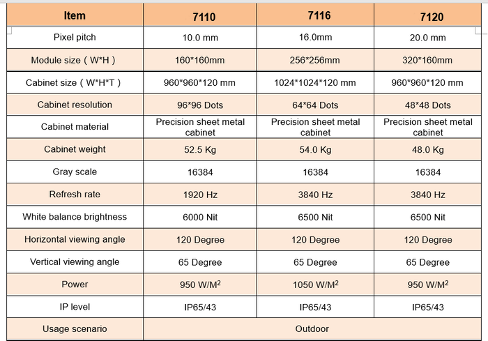 Module LED ngoài trời CN-LED71