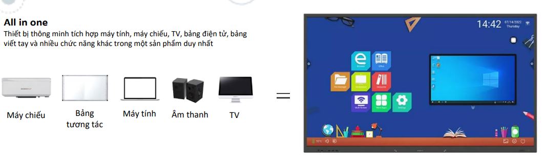màn hình tương tác thông minh Gaoke D3