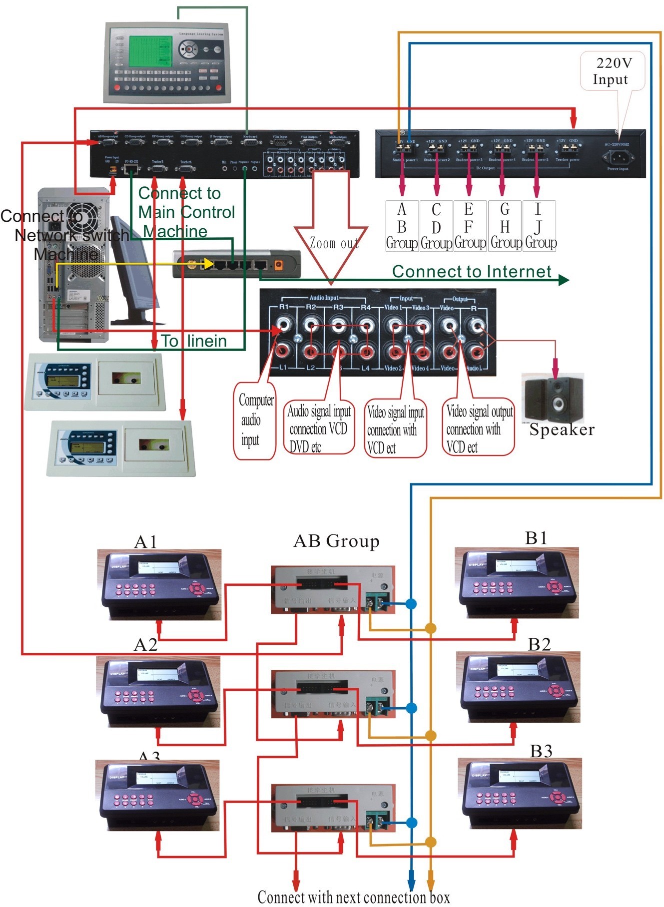 sơ đồ kết nối phòng LAB