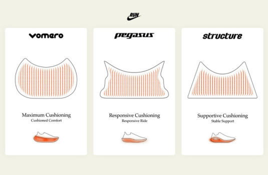 DÒNG SẢN PHẨM GIÀY CHẠY BỘ ĐƯỜNG TRƯỜNG MỚI CỦA NIKE