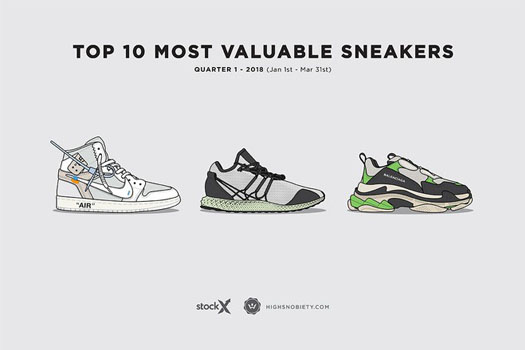 TOP 10 ĐÔI SNEAKER ĐẮT NHẤT QUÝ I NĂM 2018