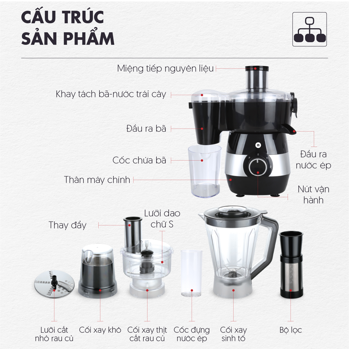 Máy Xay Ép Đa Năng 7 Trong 1 Mishio MK323