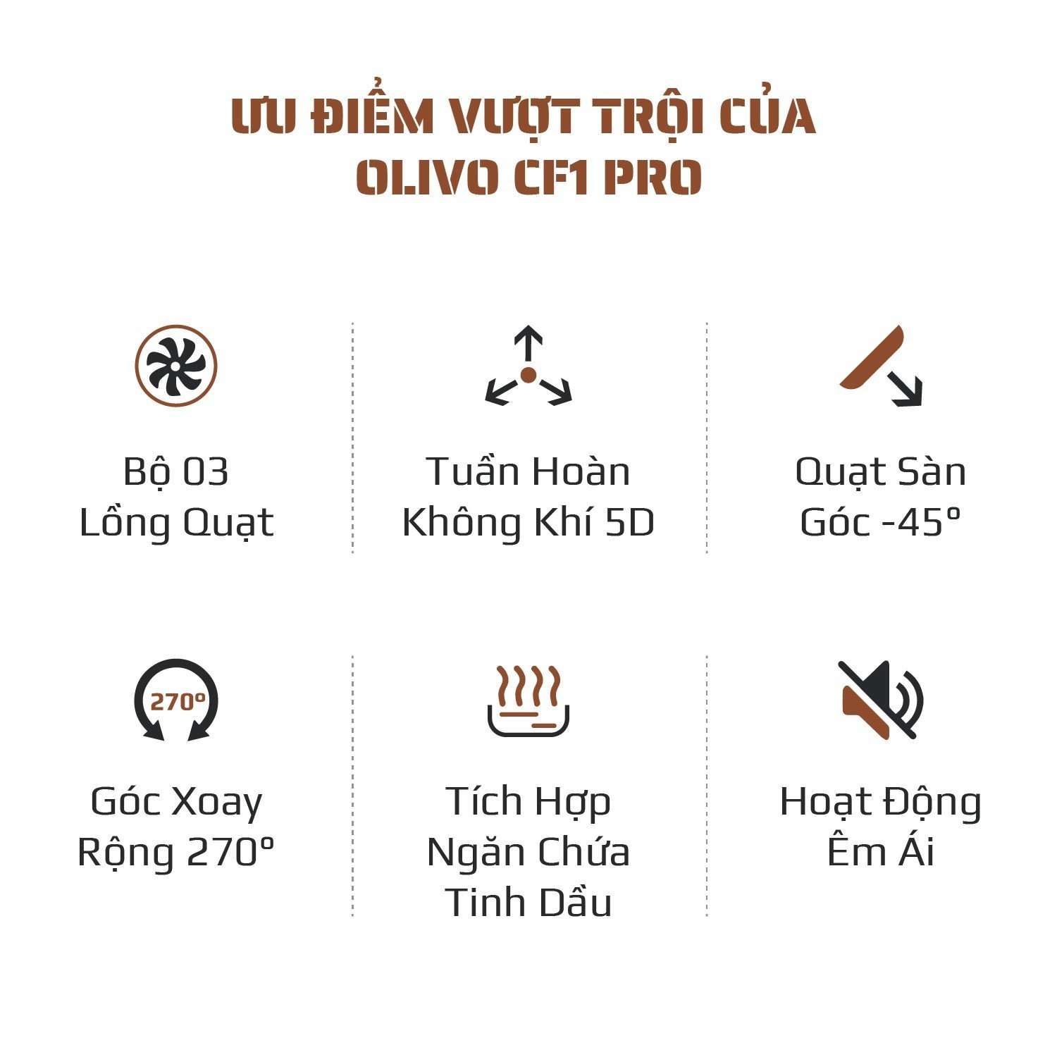 Quạt Tuần Hoàn Không Khí OLIVO CF1
