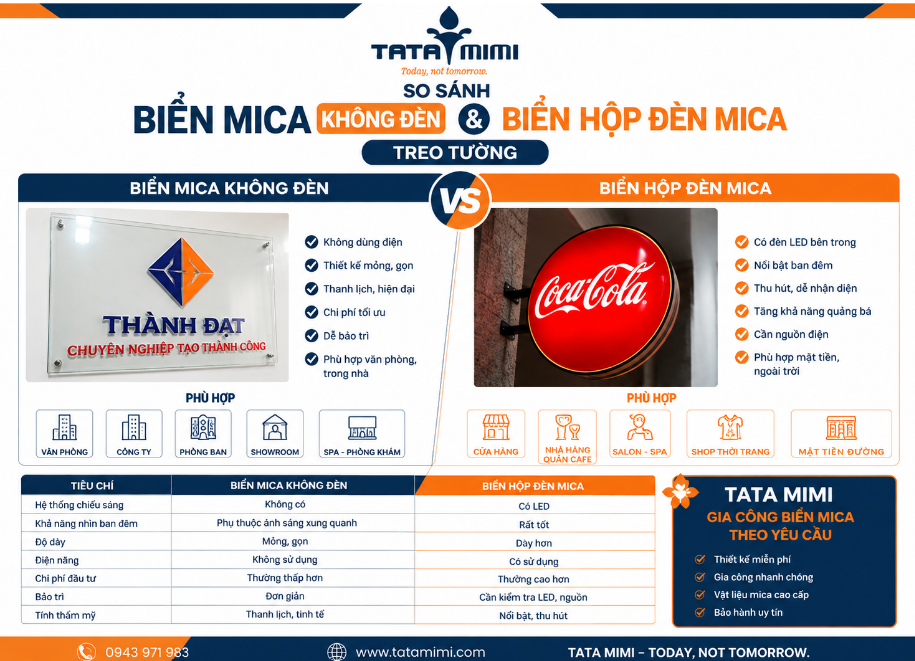 so_sanh_bien_co_den_va_khong_den_treo_Tuong
