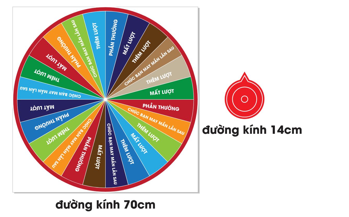 Vòng quay trúng thưởng thay đổi được nội dung khi cần
