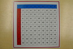addition chart