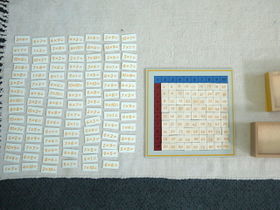 Blank Multiplication Chart