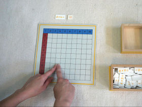 Blank Multiplication Chart