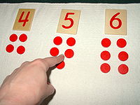 Card nhận biết số và đếm số