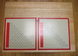 chart học phép tính cộng