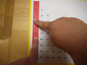 chart học phép tính nhân