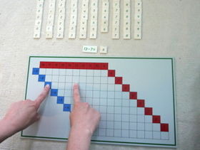 chart học phép tính trừ