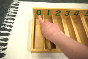 Spindle boxes