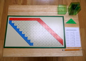 subtraction finger chart