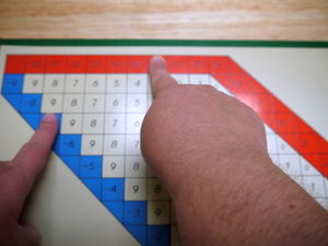 subtraction finger chart