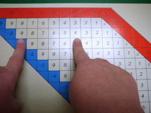 subtraction finger chart