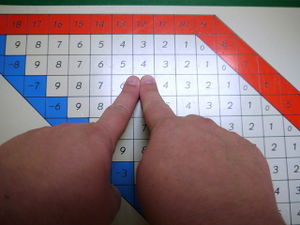 subtraction finger chart