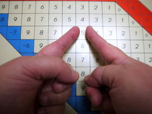 subtraction finger chart