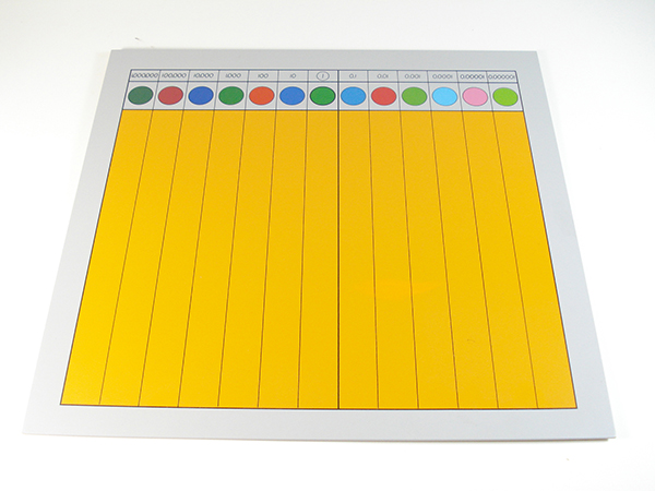 bảng phân số thập phân