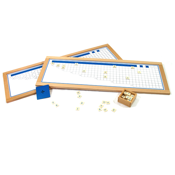 chart học phép tính chia