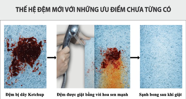 KHI NÀO CHIẾC GIƯỜNG CỦA BẠN CẦN THAY NỆM MỚI