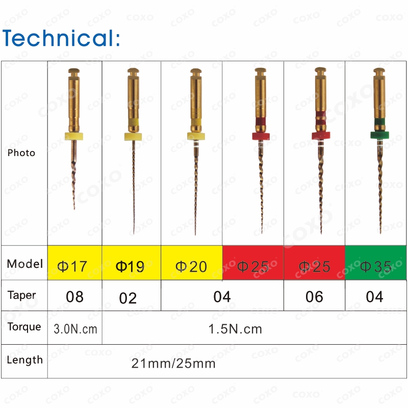 File dẻo nội nha SC-Pro