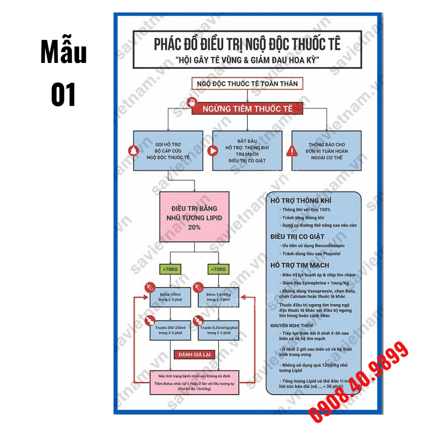 Tranh phác đồ điều trị ngộ độc thuốc tê