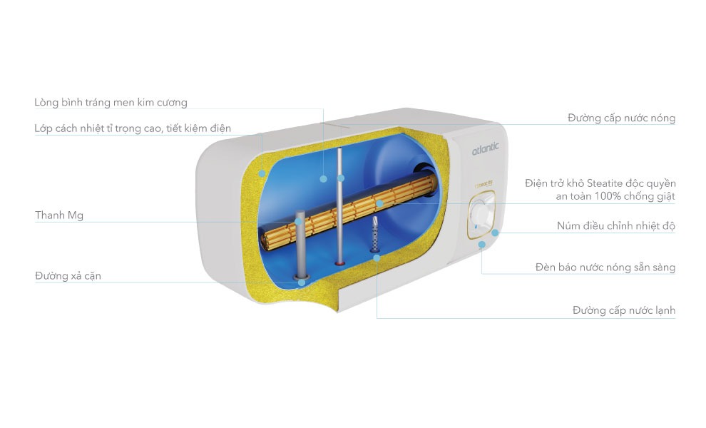 BÌNH NÓNG LẠNH ATLANTIC SWH 20H M-8 NEO2 EVO 823031 LOẠI 20L